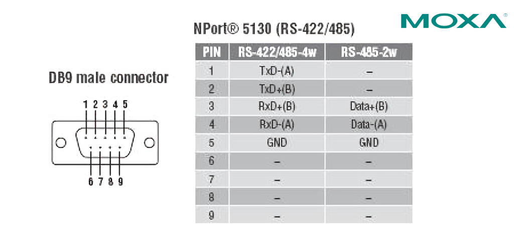 Moxa Nport 5130 1-Port Rs-422/485 Serial Device Servers